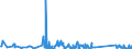 KN 63023100 /Exporte /Einheit = Preise (Euro/Tonne) /Partnerland: Aserbaidschan /Meldeland: Eur27_2020 /63023100:BettwÃ¤sche aus Baumwolle (Ausg. Bedruckt Oder aus Gewirken Oder Gestricken)