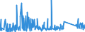 KN 63023100 /Exporte /Einheit = Preise (Euro/Tonne) /Partnerland: Kasachstan /Meldeland: Eur27_2020 /63023100:BettwÃ¤sche aus Baumwolle (Ausg. Bedruckt Oder aus Gewirken Oder Gestricken)