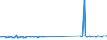 KN 63023100 /Exporte /Einheit = Preise (Euro/Tonne) /Partnerland: Tadschikistan /Meldeland: Eur27_2020 /63023100:BettwÃ¤sche aus Baumwolle (Ausg. Bedruckt Oder aus Gewirken Oder Gestricken)