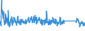 KN 63023100 /Exporte /Einheit = Preise (Euro/Tonne) /Partnerland: Slowenien /Meldeland: Eur27_2020 /63023100:BettwÃ¤sche aus Baumwolle (Ausg. Bedruckt Oder aus Gewirken Oder Gestricken)