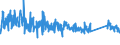 KN 63023100 /Exporte /Einheit = Preise (Euro/Tonne) /Partnerland: Kroatien /Meldeland: Eur27_2020 /63023100:BettwÃ¤sche aus Baumwolle (Ausg. Bedruckt Oder aus Gewirken Oder Gestricken)