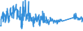 KN 63023100 /Exporte /Einheit = Preise (Euro/Tonne) /Partnerland: Serbien /Meldeland: Eur27_2020 /63023100:BettwÃ¤sche aus Baumwolle (Ausg. Bedruckt Oder aus Gewirken Oder Gestricken)