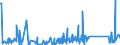 KN 63023100 /Exporte /Einheit = Preise (Euro/Tonne) /Partnerland: Algerien /Meldeland: Eur27_2020 /63023100:BettwÃ¤sche aus Baumwolle (Ausg. Bedruckt Oder aus Gewirken Oder Gestricken)