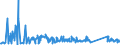 KN 63023100 /Exporte /Einheit = Preise (Euro/Tonne) /Partnerland: Aegypten /Meldeland: Eur27_2020 /63023100:BettwÃ¤sche aus Baumwolle (Ausg. Bedruckt Oder aus Gewirken Oder Gestricken)