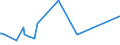 KN 63023100 /Exporte /Einheit = Preise (Euro/Tonne) /Partnerland: Sudan /Meldeland: Eur27_2020 /63023100:BettwÃ¤sche aus Baumwolle (Ausg. Bedruckt Oder aus Gewirken Oder Gestricken)