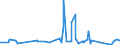 KN 63023100 /Exporte /Einheit = Preise (Euro/Tonne) /Partnerland: Mauretanien /Meldeland: Eur27_2020 /63023100:BettwÃ¤sche aus Baumwolle (Ausg. Bedruckt Oder aus Gewirken Oder Gestricken)