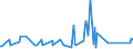 KN 63023100 /Exporte /Einheit = Preise (Euro/Tonne) /Partnerland: Mali /Meldeland: Eur27_2020 /63023100:BettwÃ¤sche aus Baumwolle (Ausg. Bedruckt Oder aus Gewirken Oder Gestricken)
