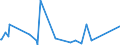 KN 63023100 /Exporte /Einheit = Preise (Euro/Tonne) /Partnerland: Niger /Meldeland: Eur27_2020 /63023100:BettwÃ¤sche aus Baumwolle (Ausg. Bedruckt Oder aus Gewirken Oder Gestricken)