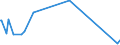 KN 63023100 /Exporte /Einheit = Preise (Euro/Tonne) /Partnerland: Tschad /Meldeland: Eur27_2020 /63023100:BettwÃ¤sche aus Baumwolle (Ausg. Bedruckt Oder aus Gewirken Oder Gestricken)
