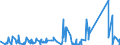 KN 63023100 /Exporte /Einheit = Preise (Euro/Tonne) /Partnerland: Guinea-biss. /Meldeland: Eur27_2020 /63023100:BettwÃ¤sche aus Baumwolle (Ausg. Bedruckt Oder aus Gewirken Oder Gestricken)