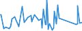 KN 63023100 /Exporte /Einheit = Preise (Euro/Tonne) /Partnerland: Guinea /Meldeland: Eur27_2020 /63023100:BettwÃ¤sche aus Baumwolle (Ausg. Bedruckt Oder aus Gewirken Oder Gestricken)