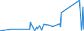 KN 63023100 /Exporte /Einheit = Preise (Euro/Tonne) /Partnerland: Sierra Leone /Meldeland: Eur27_2020 /63023100:BettwÃ¤sche aus Baumwolle (Ausg. Bedruckt Oder aus Gewirken Oder Gestricken)