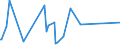 KN 63023100 /Exporte /Einheit = Preise (Euro/Tonne) /Partnerland: Liberia /Meldeland: Eur27_2020 /63023100:BettwÃ¤sche aus Baumwolle (Ausg. Bedruckt Oder aus Gewirken Oder Gestricken)