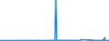 KN 63023100 /Exporte /Einheit = Preise (Euro/Tonne) /Partnerland: Elfenbeink. /Meldeland: Eur27_2020 /63023100:BettwÃ¤sche aus Baumwolle (Ausg. Bedruckt Oder aus Gewirken Oder Gestricken)