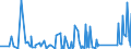 KN 63023100 /Exporte /Einheit = Preise (Euro/Tonne) /Partnerland: Ghana /Meldeland: Eur27_2020 /63023100:BettwÃ¤sche aus Baumwolle (Ausg. Bedruckt Oder aus Gewirken Oder Gestricken)