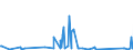 KN 63023100 /Exporte /Einheit = Preise (Euro/Tonne) /Partnerland: Togo /Meldeland: Eur27_2020 /63023100:BettwÃ¤sche aus Baumwolle (Ausg. Bedruckt Oder aus Gewirken Oder Gestricken)