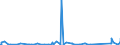 KN 63023100 /Exporte /Einheit = Preise (Euro/Tonne) /Partnerland: Benin /Meldeland: Eur27_2020 /63023100:BettwÃ¤sche aus Baumwolle (Ausg. Bedruckt Oder aus Gewirken Oder Gestricken)