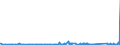 KN 63023100 /Exporte /Einheit = Preise (Euro/Tonne) /Partnerland: Kamerun /Meldeland: Eur27_2020 /63023100:BettwÃ¤sche aus Baumwolle (Ausg. Bedruckt Oder aus Gewirken Oder Gestricken)