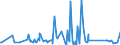 KN 63023100 /Exporte /Einheit = Preise (Euro/Tonne) /Partnerland: Aequat.guin. /Meldeland: Eur27_2020 /63023100:BettwÃ¤sche aus Baumwolle (Ausg. Bedruckt Oder aus Gewirken Oder Gestricken)
