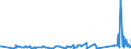 KN 63023100 /Exporte /Einheit = Preise (Euro/Tonne) /Partnerland: Dem. Rep. Kongo /Meldeland: Eur27_2020 /63023100:BettwÃ¤sche aus Baumwolle (Ausg. Bedruckt Oder aus Gewirken Oder Gestricken)