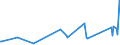 KN 63023100 /Exporte /Einheit = Preise (Euro/Tonne) /Partnerland: Ruanda /Meldeland: Eur27_2020 /63023100:BettwÃ¤sche aus Baumwolle (Ausg. Bedruckt Oder aus Gewirken Oder Gestricken)