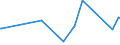 KN 63023100 /Exporte /Einheit = Preise (Euro/Tonne) /Partnerland: Burundi /Meldeland: Eur27_2020 /63023100:BettwÃ¤sche aus Baumwolle (Ausg. Bedruckt Oder aus Gewirken Oder Gestricken)