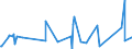 KN 63023100 /Exporte /Einheit = Preise (Euro/Tonne) /Partnerland: Aethiopien /Meldeland: Eur27_2020 /63023100:BettwÃ¤sche aus Baumwolle (Ausg. Bedruckt Oder aus Gewirken Oder Gestricken)