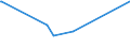 KN 63023100 /Exporte /Einheit = Preise (Euro/Tonne) /Partnerland: Eritrea /Meldeland: Eur27_2020 /63023100:BettwÃ¤sche aus Baumwolle (Ausg. Bedruckt Oder aus Gewirken Oder Gestricken)