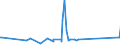 KN 63023100 /Exporte /Einheit = Preise (Euro/Tonne) /Partnerland: Dschibuti /Meldeland: Eur27_2020 /63023100:BettwÃ¤sche aus Baumwolle (Ausg. Bedruckt Oder aus Gewirken Oder Gestricken)