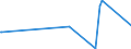 KN 63023100 /Exporte /Einheit = Preise (Euro/Tonne) /Partnerland: Somalia /Meldeland: Eur27_2020 /63023100:BettwÃ¤sche aus Baumwolle (Ausg. Bedruckt Oder aus Gewirken Oder Gestricken)