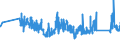KN 63023210 /Exporte /Einheit = Preise (Euro/Tonne) /Partnerland: Frankreich /Meldeland: Eur27_2020 /63023210:BettwÃ¤sche aus Vliesstoffen aus Chemiefasern (Ausg. Bedruckt)