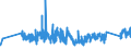 KN 63023210 /Exporte /Einheit = Preise (Euro/Tonne) /Partnerland: Niederlande /Meldeland: Eur27_2020 /63023210:BettwÃ¤sche aus Vliesstoffen aus Chemiefasern (Ausg. Bedruckt)