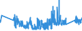KN 63023210 /Exporte /Einheit = Preise (Euro/Tonne) /Partnerland: Deutschland /Meldeland: Eur27_2020 /63023210:BettwÃ¤sche aus Vliesstoffen aus Chemiefasern (Ausg. Bedruckt)