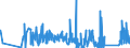 KN 63023210 /Exporte /Einheit = Preise (Euro/Tonne) /Partnerland: Italien /Meldeland: Eur27_2020 /63023210:BettwÃ¤sche aus Vliesstoffen aus Chemiefasern (Ausg. Bedruckt)