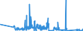 KN 63023210 /Exporte /Einheit = Preise (Euro/Tonne) /Partnerland: Ver.koenigreich /Meldeland: Eur27_2020 /63023210:BettwÃ¤sche aus Vliesstoffen aus Chemiefasern (Ausg. Bedruckt)