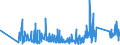 KN 63023210 /Exporte /Einheit = Preise (Euro/Tonne) /Partnerland: Irland /Meldeland: Eur27_2020 /63023210:BettwÃ¤sche aus Vliesstoffen aus Chemiefasern (Ausg. Bedruckt)