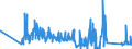 KN 63023210 /Exporte /Einheit = Preise (Euro/Tonne) /Partnerland: Griechenland /Meldeland: Eur27_2020 /63023210:BettwÃ¤sche aus Vliesstoffen aus Chemiefasern (Ausg. Bedruckt)