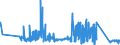 KN 63023210 /Exporte /Einheit = Preise (Euro/Tonne) /Partnerland: Portugal /Meldeland: Eur27_2020 /63023210:BettwÃ¤sche aus Vliesstoffen aus Chemiefasern (Ausg. Bedruckt)