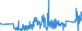 KN 63023210 /Exporte /Einheit = Preise (Euro/Tonne) /Partnerland: Belgien /Meldeland: Eur27_2020 /63023210:BettwÃ¤sche aus Vliesstoffen aus Chemiefasern (Ausg. Bedruckt)