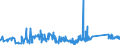 KN 63023210 /Exporte /Einheit = Preise (Euro/Tonne) /Partnerland: Luxemburg /Meldeland: Eur27_2020 /63023210:BettwÃ¤sche aus Vliesstoffen aus Chemiefasern (Ausg. Bedruckt)