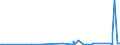 KN 63023210 /Exporte /Einheit = Preise (Euro/Tonne) /Partnerland: Island /Meldeland: Eur27_2020 /63023210:BettwÃ¤sche aus Vliesstoffen aus Chemiefasern (Ausg. Bedruckt)