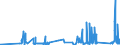 KN 63023210 /Exporte /Einheit = Preise (Euro/Tonne) /Partnerland: Norwegen /Meldeland: Eur27_2020 /63023210:BettwÃ¤sche aus Vliesstoffen aus Chemiefasern (Ausg. Bedruckt)