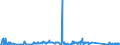 KN 63023210 /Exporte /Einheit = Preise (Euro/Tonne) /Partnerland: Schweden /Meldeland: Eur27_2020 /63023210:BettwÃ¤sche aus Vliesstoffen aus Chemiefasern (Ausg. Bedruckt)