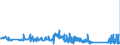 KN 63023210 /Exporte /Einheit = Preise (Euro/Tonne) /Partnerland: Finnland /Meldeland: Eur27_2020 /63023210:BettwÃ¤sche aus Vliesstoffen aus Chemiefasern (Ausg. Bedruckt)