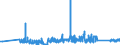 KN 63023210 /Exporte /Einheit = Preise (Euro/Tonne) /Partnerland: Oesterreich /Meldeland: Eur27_2020 /63023210:BettwÃ¤sche aus Vliesstoffen aus Chemiefasern (Ausg. Bedruckt)