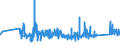 KN 63023210 /Exporte /Einheit = Preise (Euro/Tonne) /Partnerland: Schweiz /Meldeland: Eur27_2020 /63023210:BettwÃ¤sche aus Vliesstoffen aus Chemiefasern (Ausg. Bedruckt)