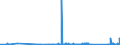 KN 63023210 /Exporte /Einheit = Preise (Euro/Tonne) /Partnerland: Estland /Meldeland: Eur27_2020 /63023210:BettwÃ¤sche aus Vliesstoffen aus Chemiefasern (Ausg. Bedruckt)