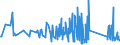 KN 63023210 /Exporte /Einheit = Preise (Euro/Tonne) /Partnerland: Lettland /Meldeland: Eur27_2020 /63023210:BettwÃ¤sche aus Vliesstoffen aus Chemiefasern (Ausg. Bedruckt)