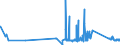 KN 63023210 /Exporte /Einheit = Preise (Euro/Tonne) /Partnerland: Litauen /Meldeland: Eur27_2020 /63023210:BettwÃ¤sche aus Vliesstoffen aus Chemiefasern (Ausg. Bedruckt)