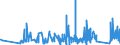 KN 63023210 /Exporte /Einheit = Preise (Euro/Tonne) /Partnerland: Polen /Meldeland: Eur27_2020 /63023210:BettwÃ¤sche aus Vliesstoffen aus Chemiefasern (Ausg. Bedruckt)